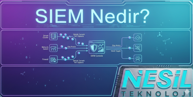 SIEM (Güvenlik Bilgisi ve Olay Yönetimi) çalışma prensibini gösteren, üzerinde "SIEM Nedir?" yazan, siber güvenlik temalı teknolojik infografik. Nesil Teknoloji logolu.