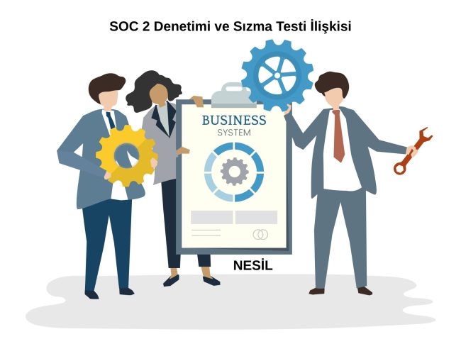 SOC 2 denetimi ve sızma testi (penetrasyon testi) ilişkisini temsil eden, ellerinde dişli çark ve anahtar tutan iş insanları illüstrasyonu.