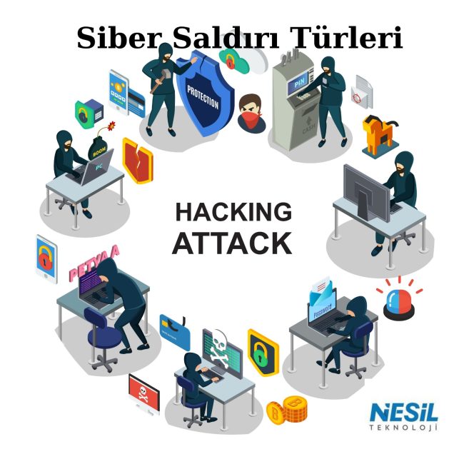 Siber Saldırı Türleri