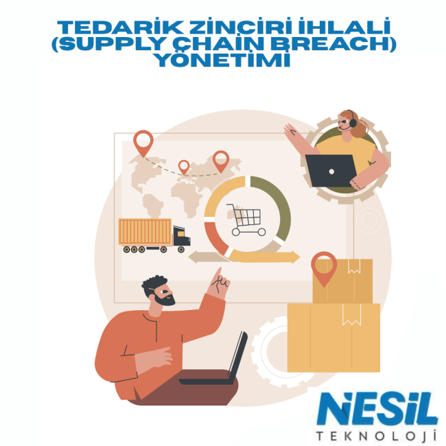 Tedarik zinciri ihlali (Supply Chain Breach) müdahale ve siber güvenlik risk yönetimi şeması