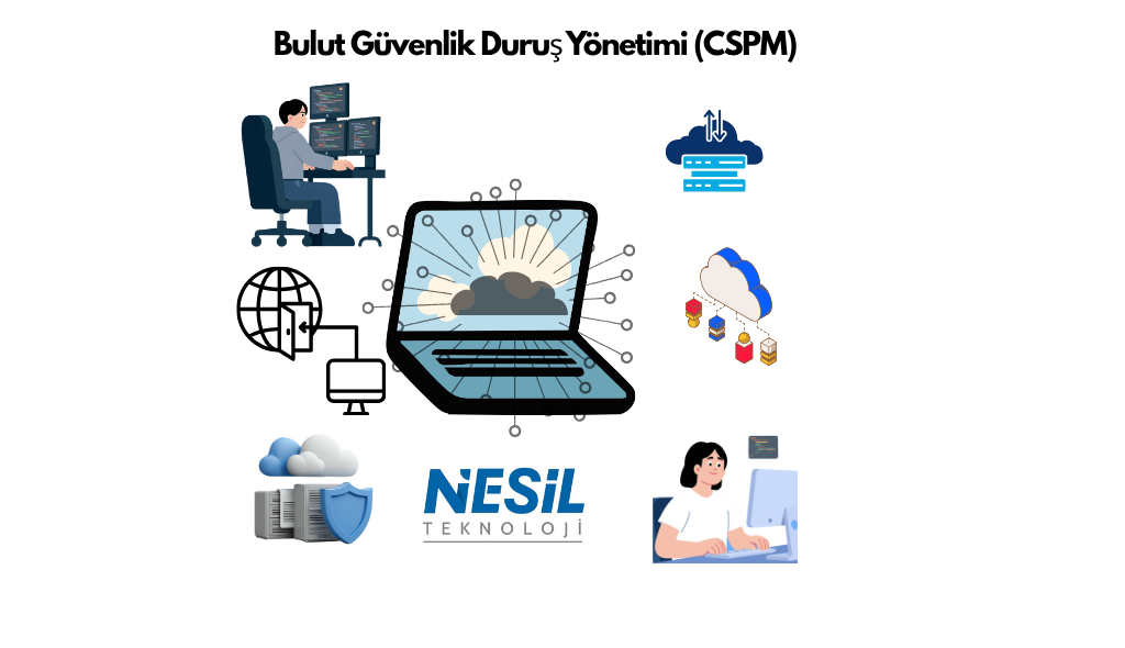 Bulut Güvenlik Duruş Yönetimi (CSPM) mimarisini temsil eden; bulut altyapısı, ağ güvenliği, veri sunucuları ve sistem yöneticilerini içeren Nesil Teknoloji illüstrasyonu.